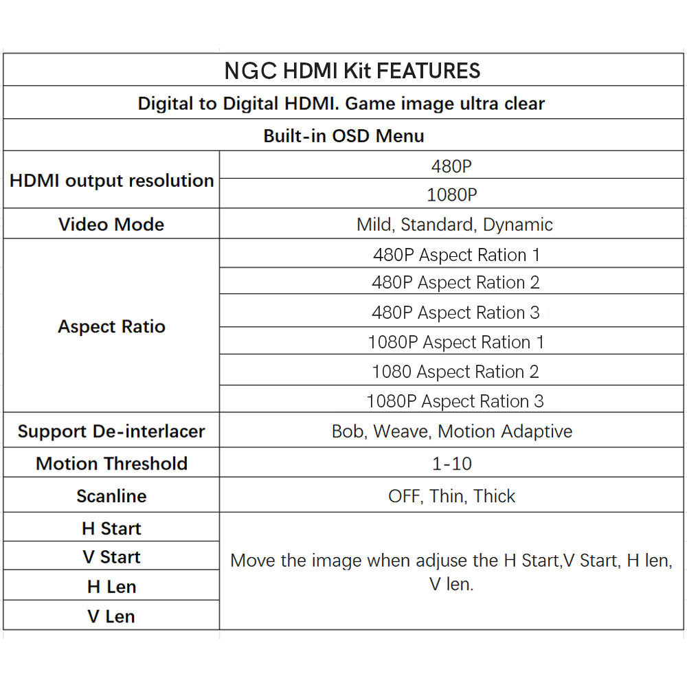 2025 Newest Internal NGC Digital HDMI MOD Kit Digital to Digital HDMI Mod Kit For NGC GameCube Console